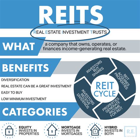 reit f95zone